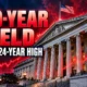 30-year Treasury yield highest since 2002 mortgages